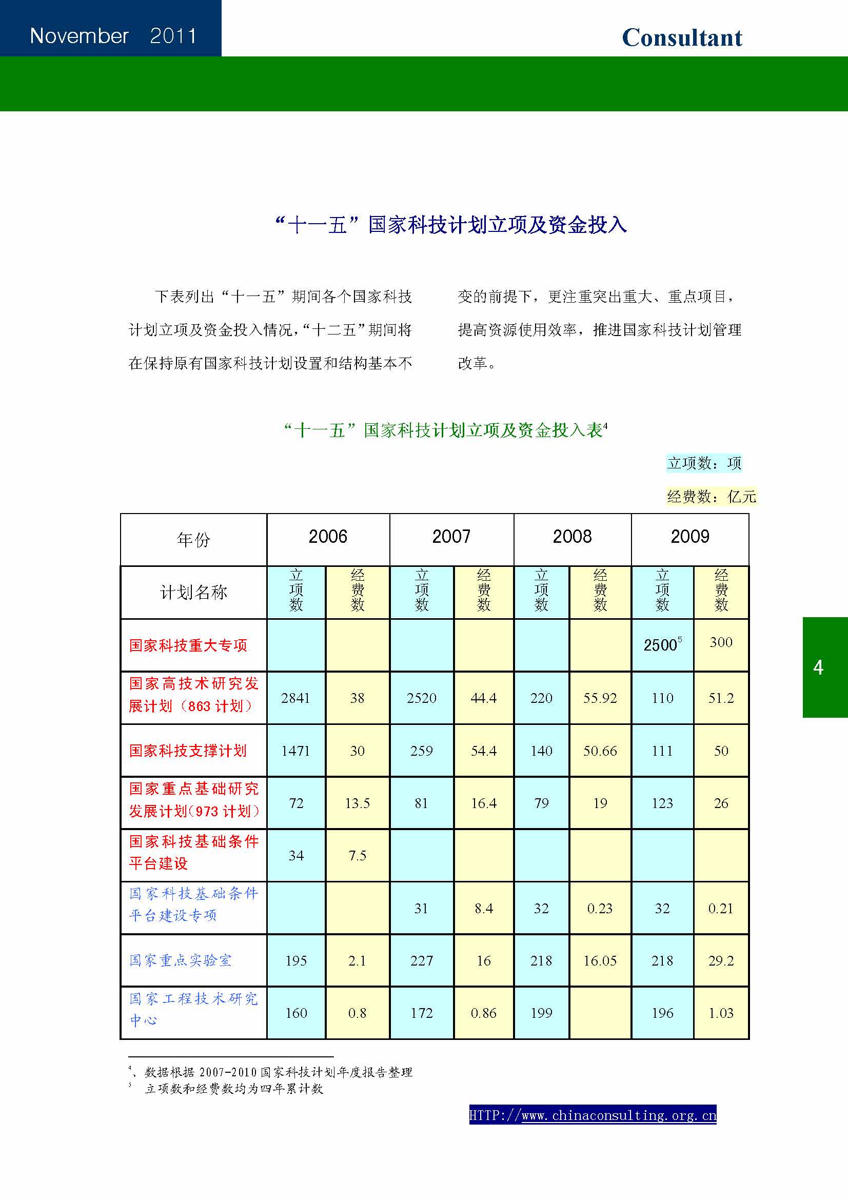 19中国科技咨询协会会刊（第十九期）——国家科技计划专辑_页面_06.jpg