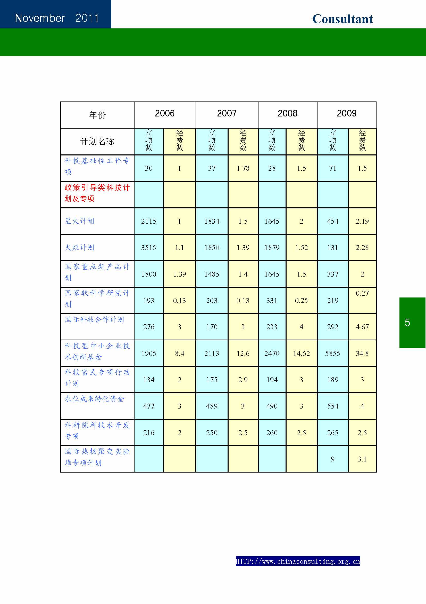 19中国科技咨询协会会刊（第十九期）——国家科技计划专辑_页面_07.jpg