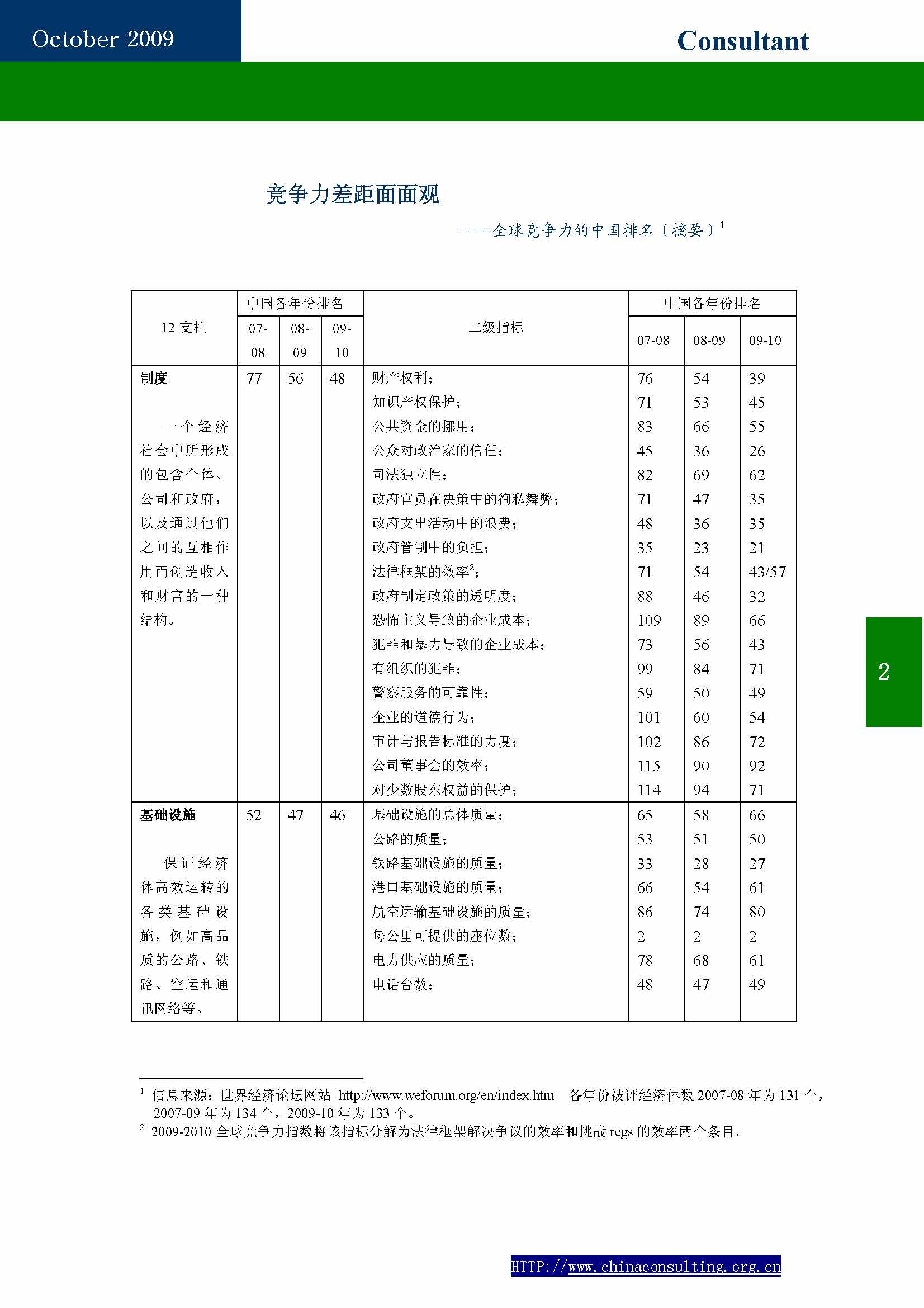 6中国科技咨询协会会刊（第六期）_页面_04.jpg