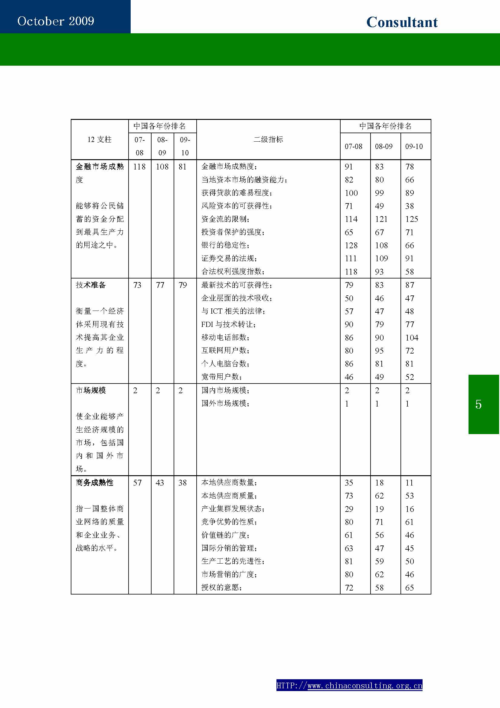 6中国科技咨询协会会刊（第六期）_页面_07.jpg