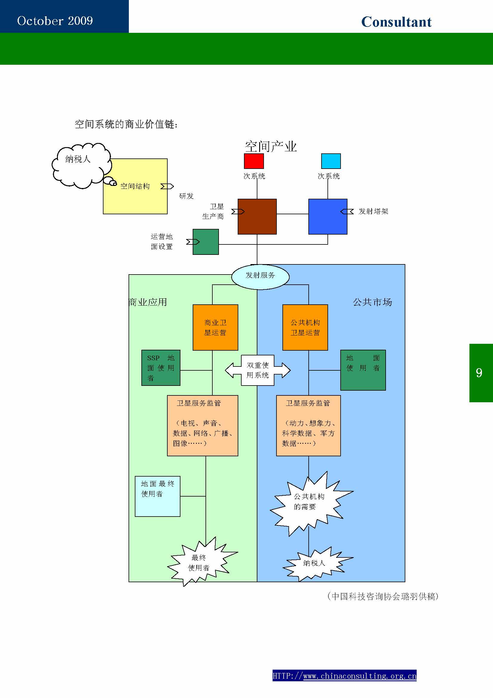 6中国科技咨询协会会刊（第六期）_页面_11.jpg