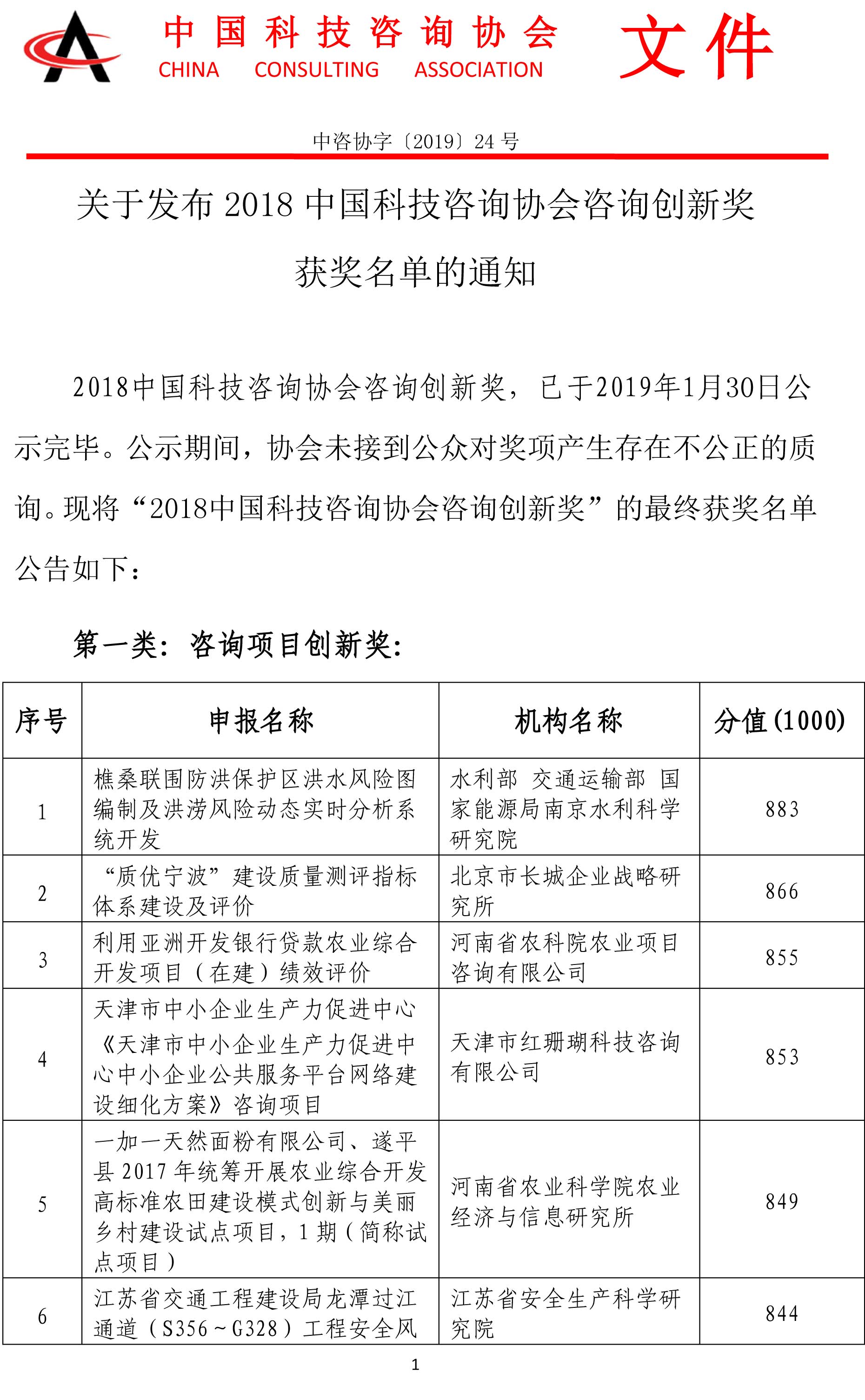 关于发布2018中国科技咨询协会咨询创新奖获奖名单的通知-1.jpg