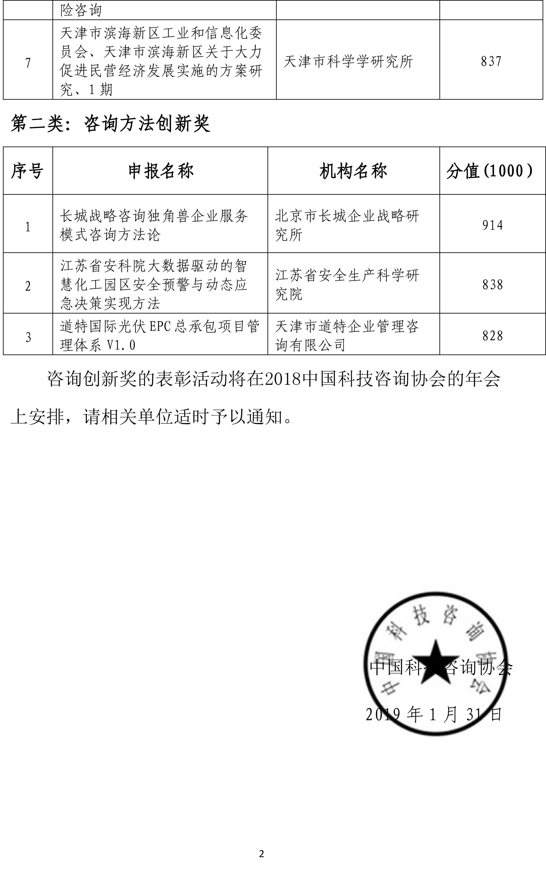 关于发布2018中国科技咨询协会咨询创新奖获奖名单的通知-2.jpg