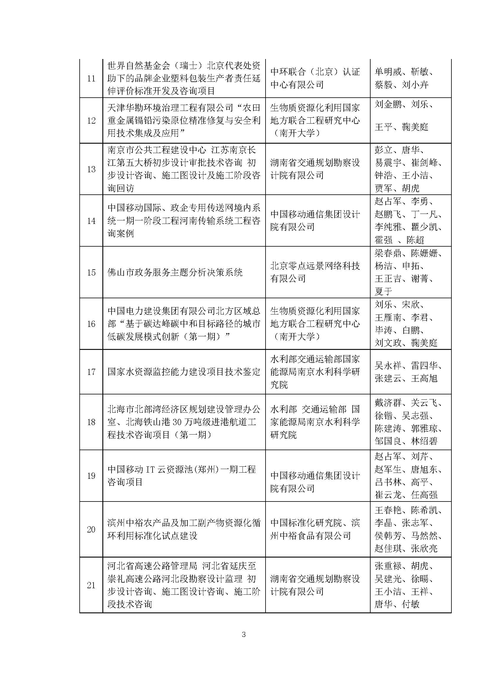 关于2022年度中国科技咨询协会咨询创新奖获奖名单公示的通知_页面_3.jpg
