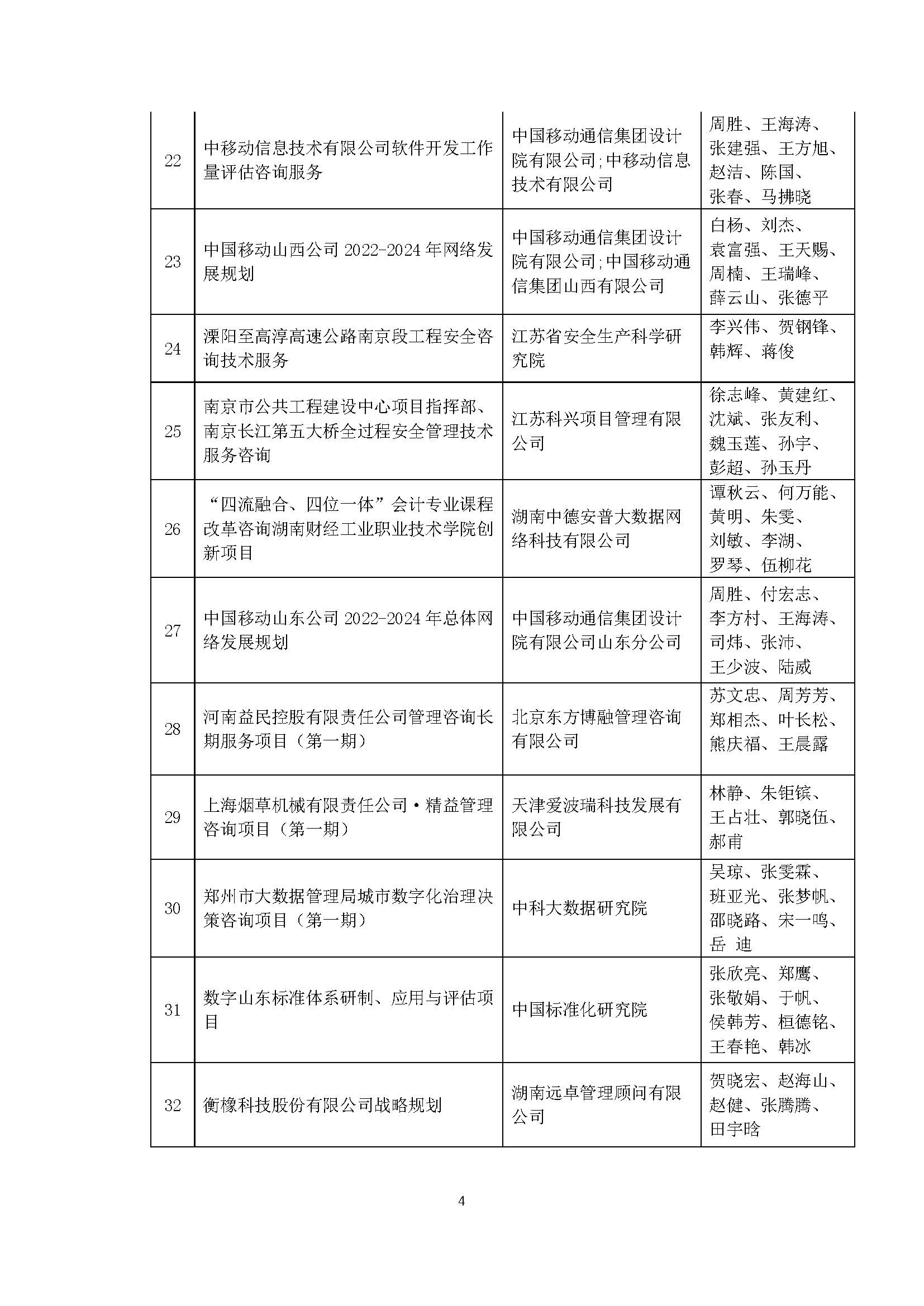关于2022年度中国科技咨询协会咨询创新奖获奖名单公示的通知_页面_4.jpg