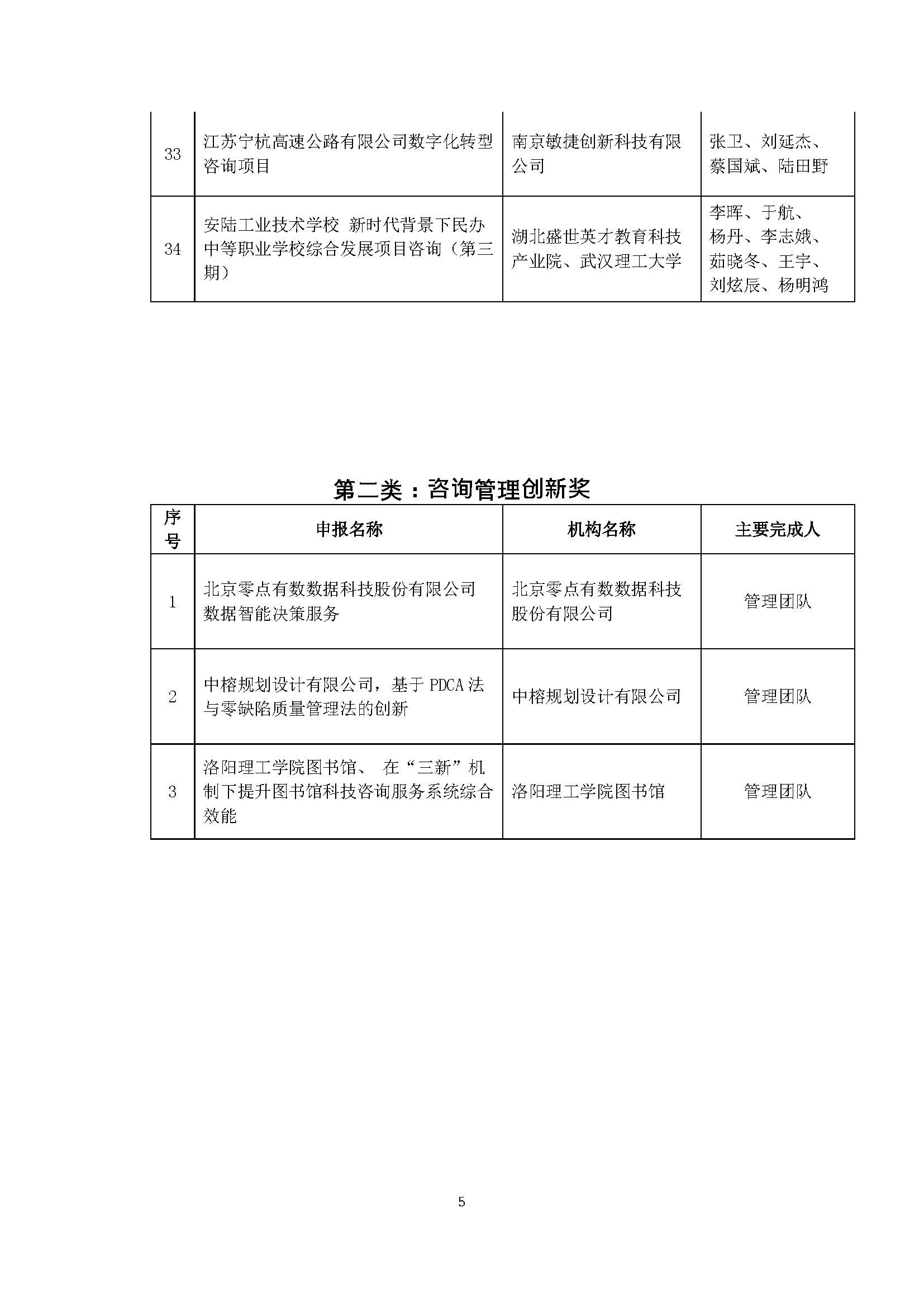 关于2022年度中国科技咨询协会咨询创新奖获奖名单公示的通知_页面_5.jpg