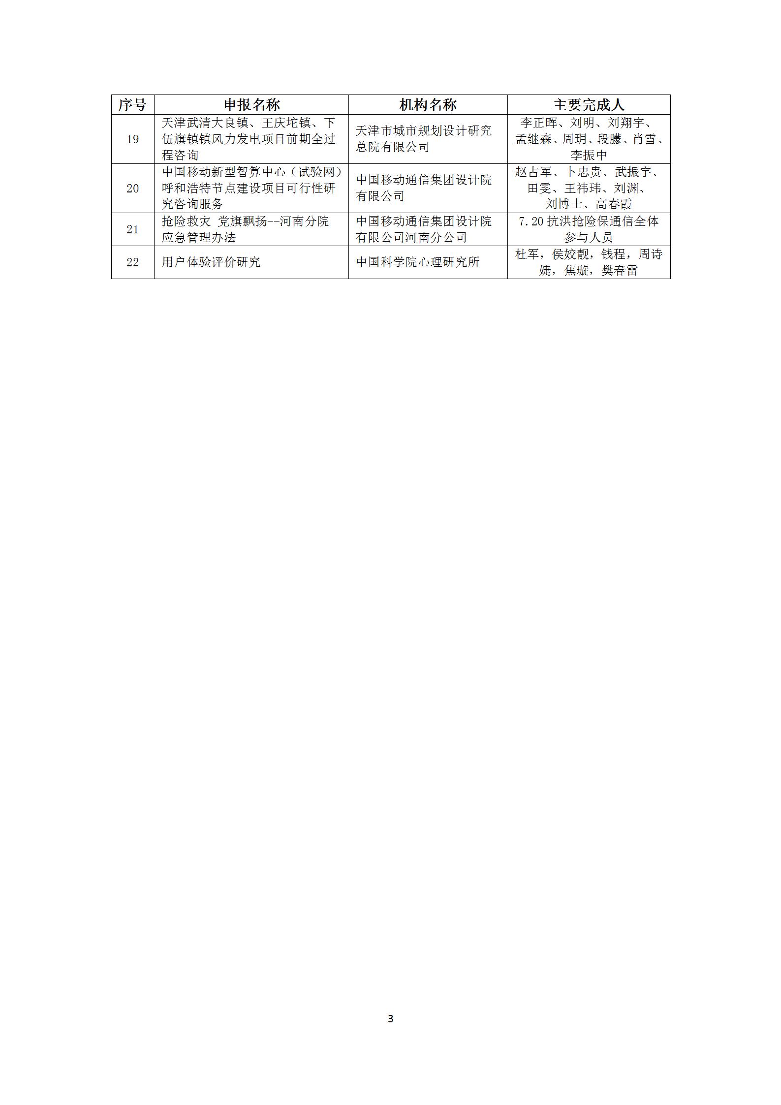 13关于2025年度中国科技咨询协会咨询创新奖获奖名单公示的通知(1)_03.jpg