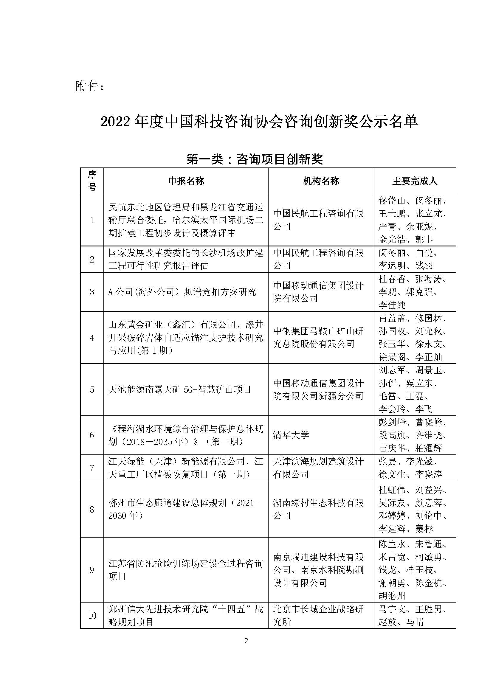 关于2022年度中国科技咨询协会咨询创新奖获奖名单公示的通知_页面_2.jpg