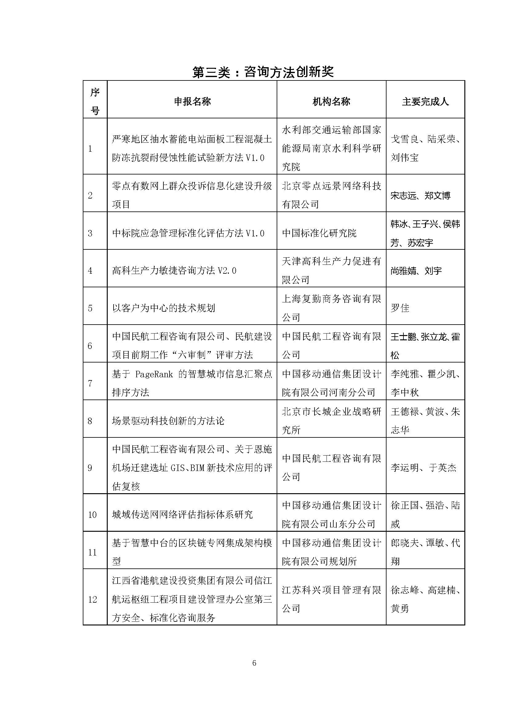 关于2022年度中国科技咨询协会咨询创新奖获奖名单公示的通知_页面_6.jpg